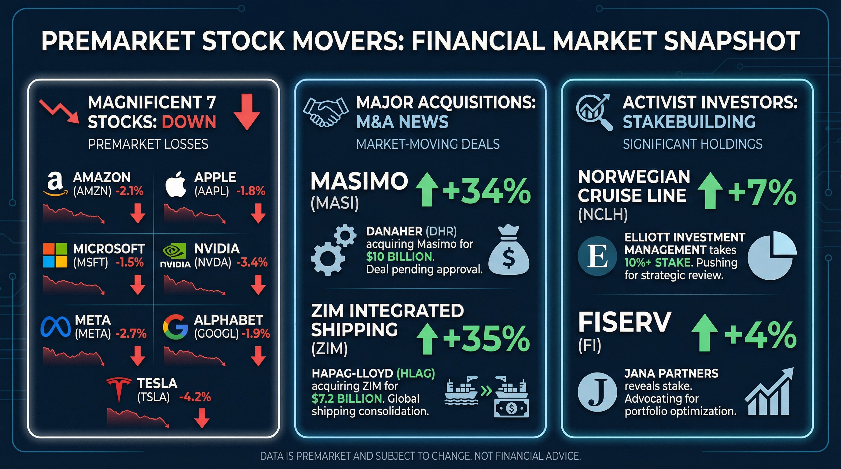美股盘前市场概览