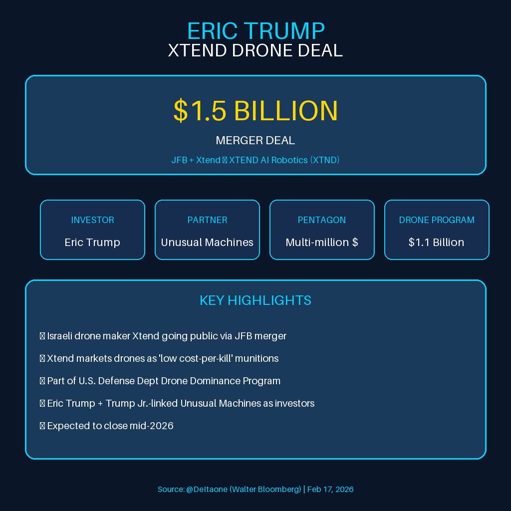 Eric Trump Xtend Drone Merger