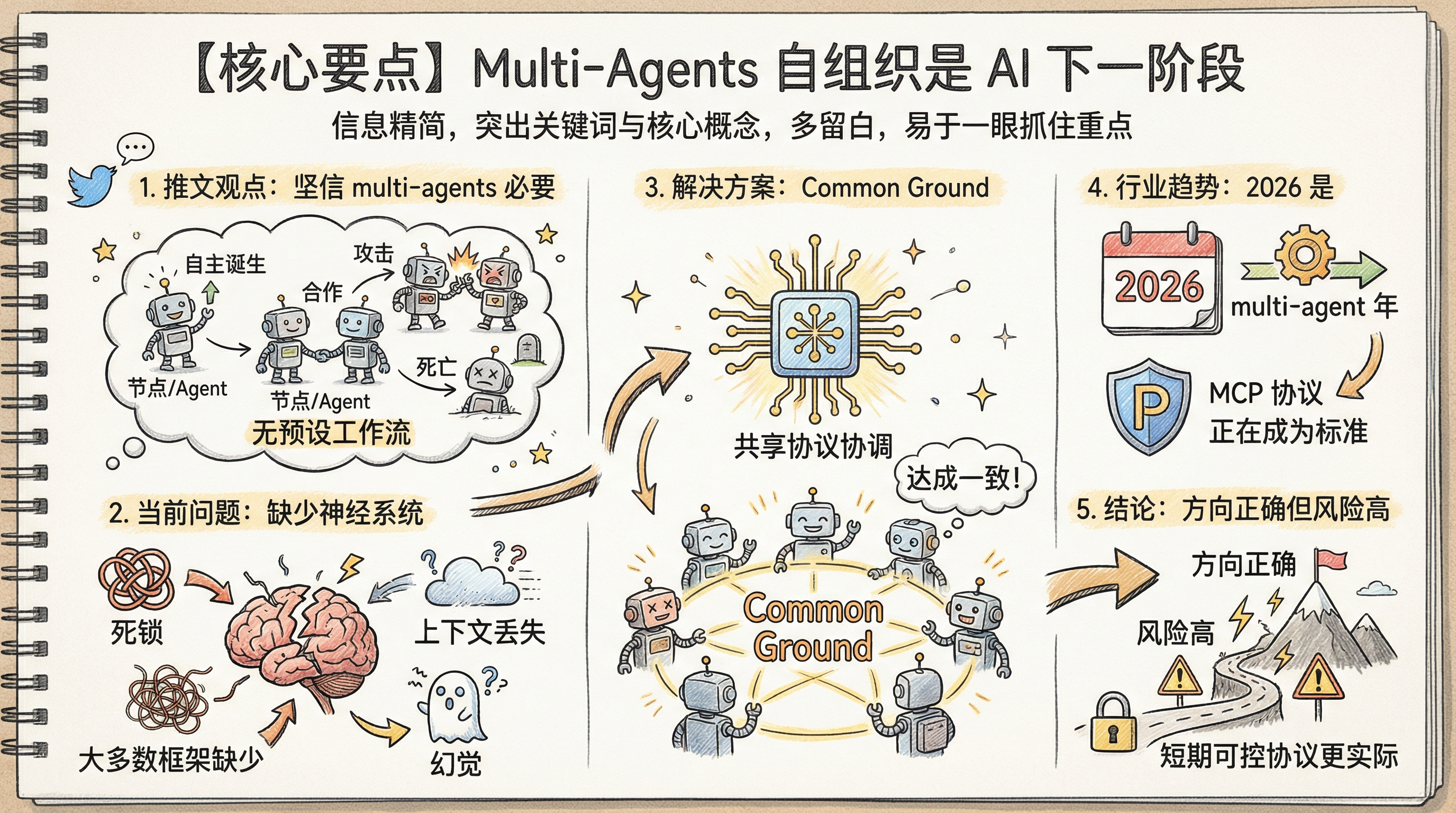Multi-Agents 自组织概念图