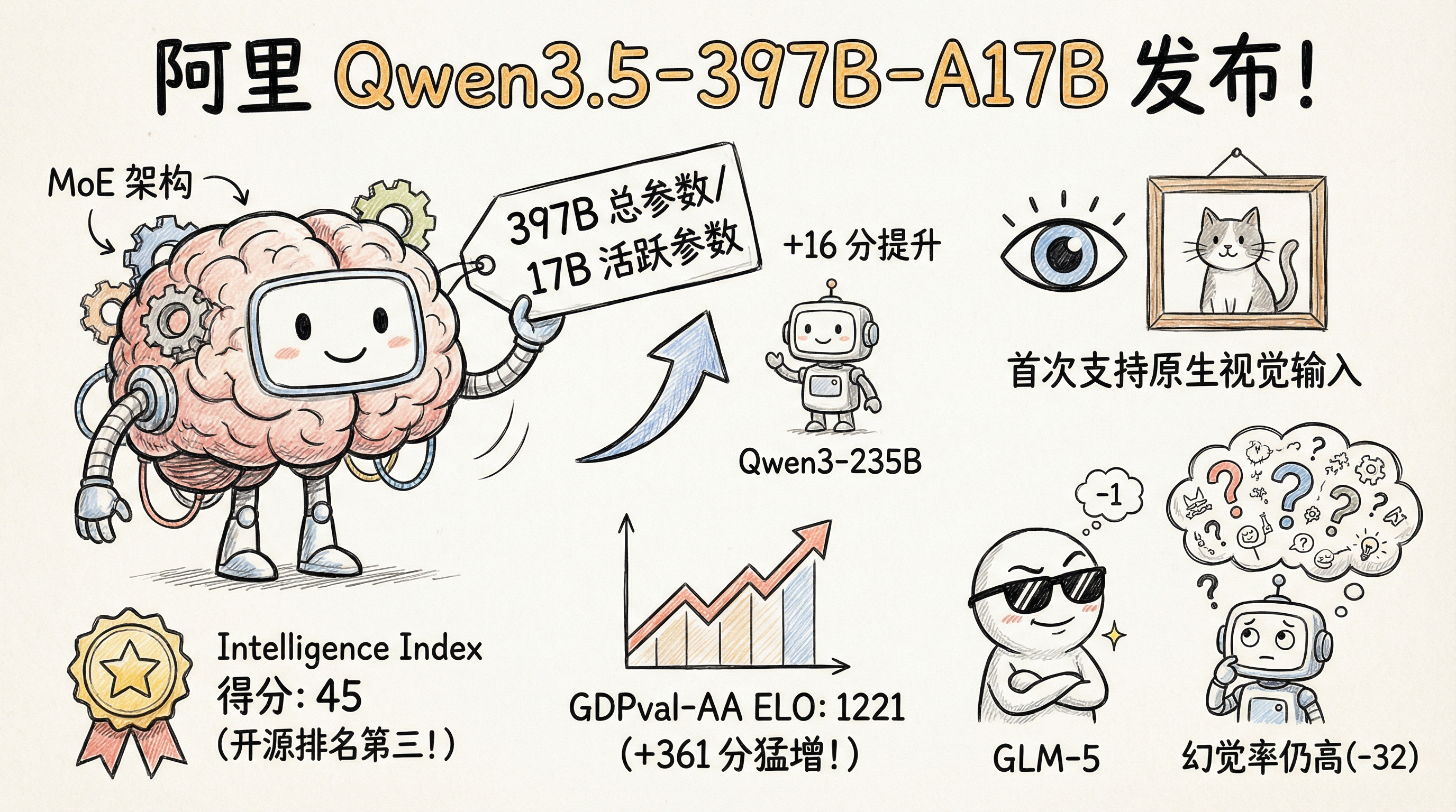 Qwen3.5-397B 信息图
