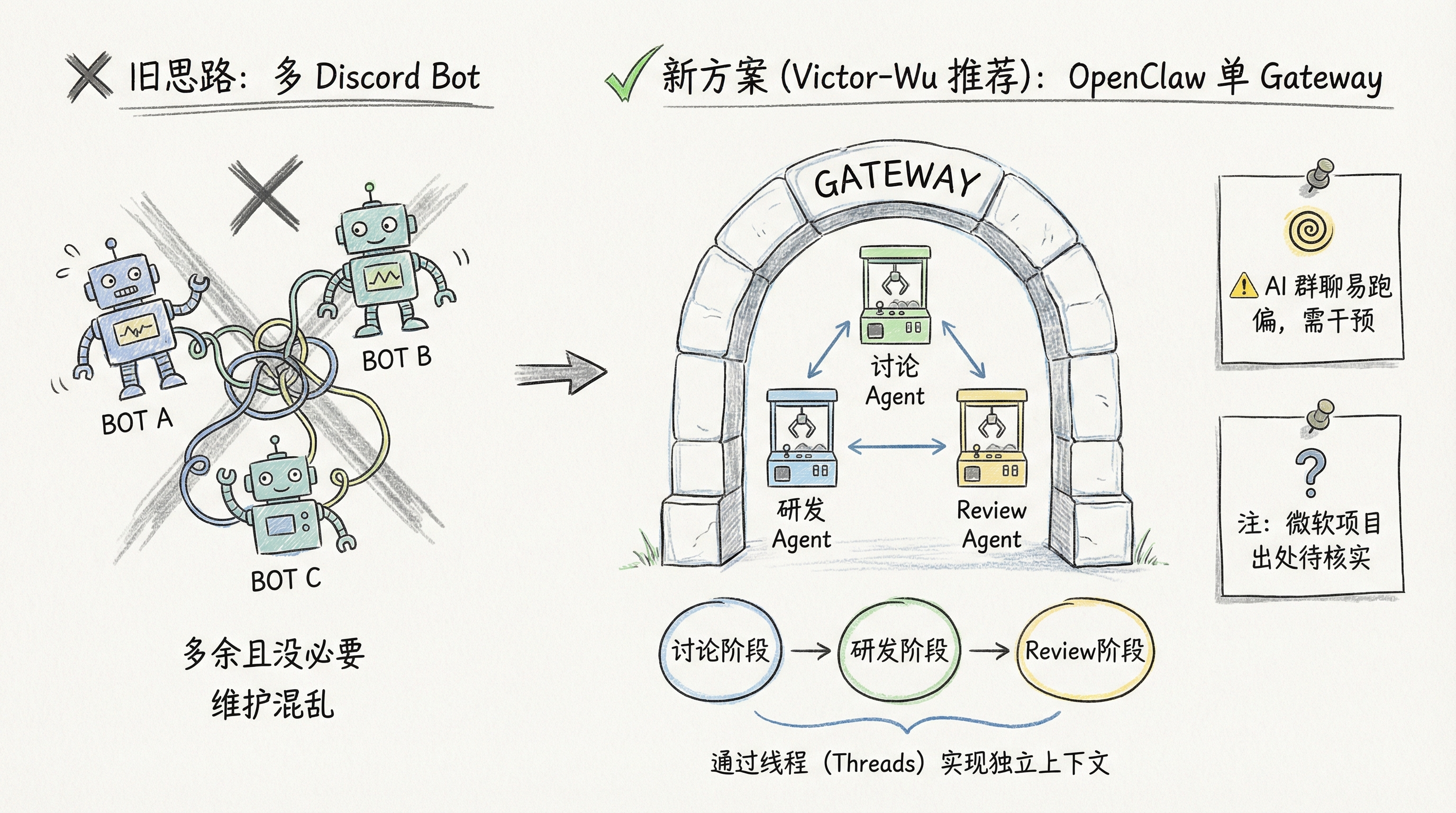 原文概括