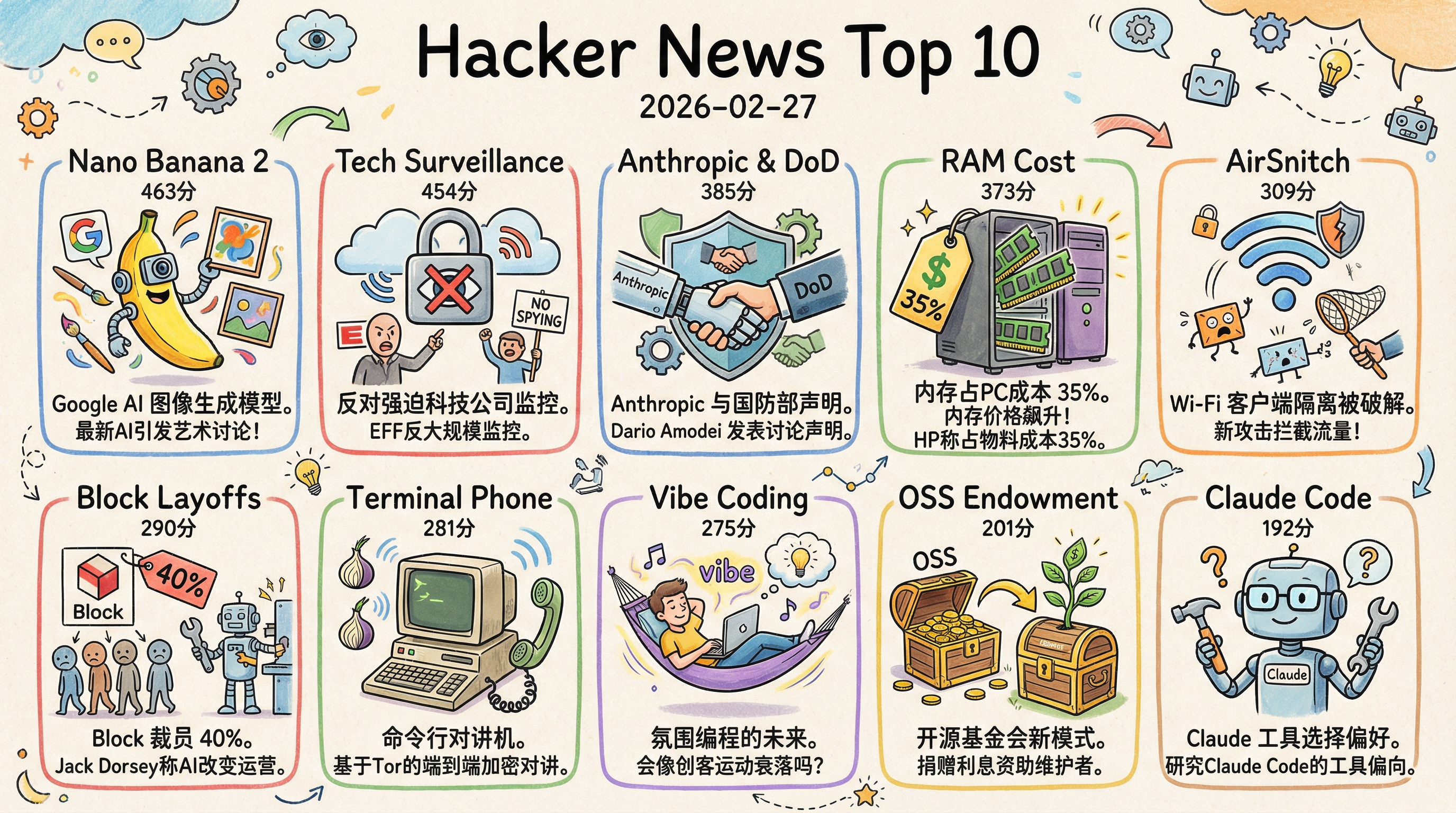 Hacker News Top 10