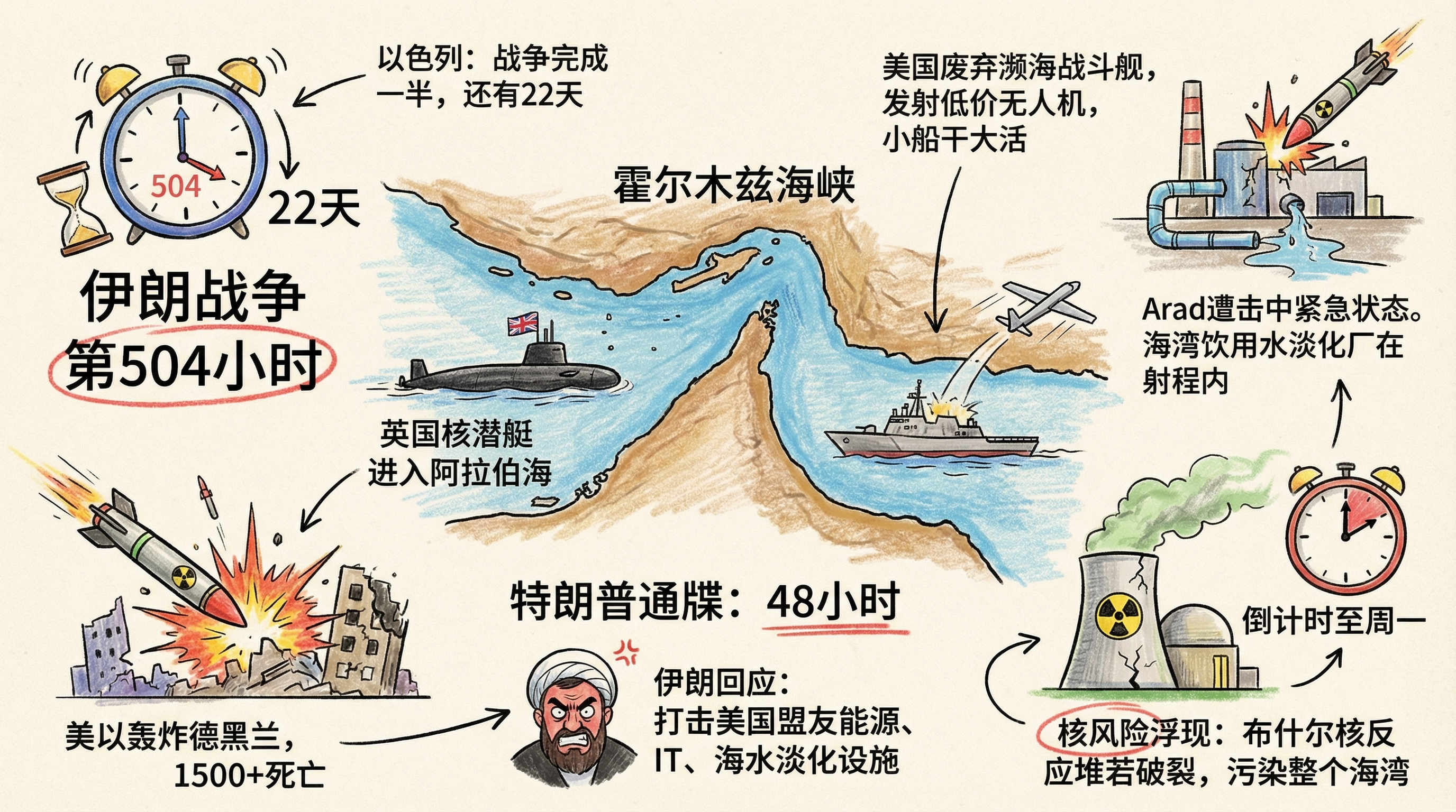伊朗战争第504小时：倒计时开始