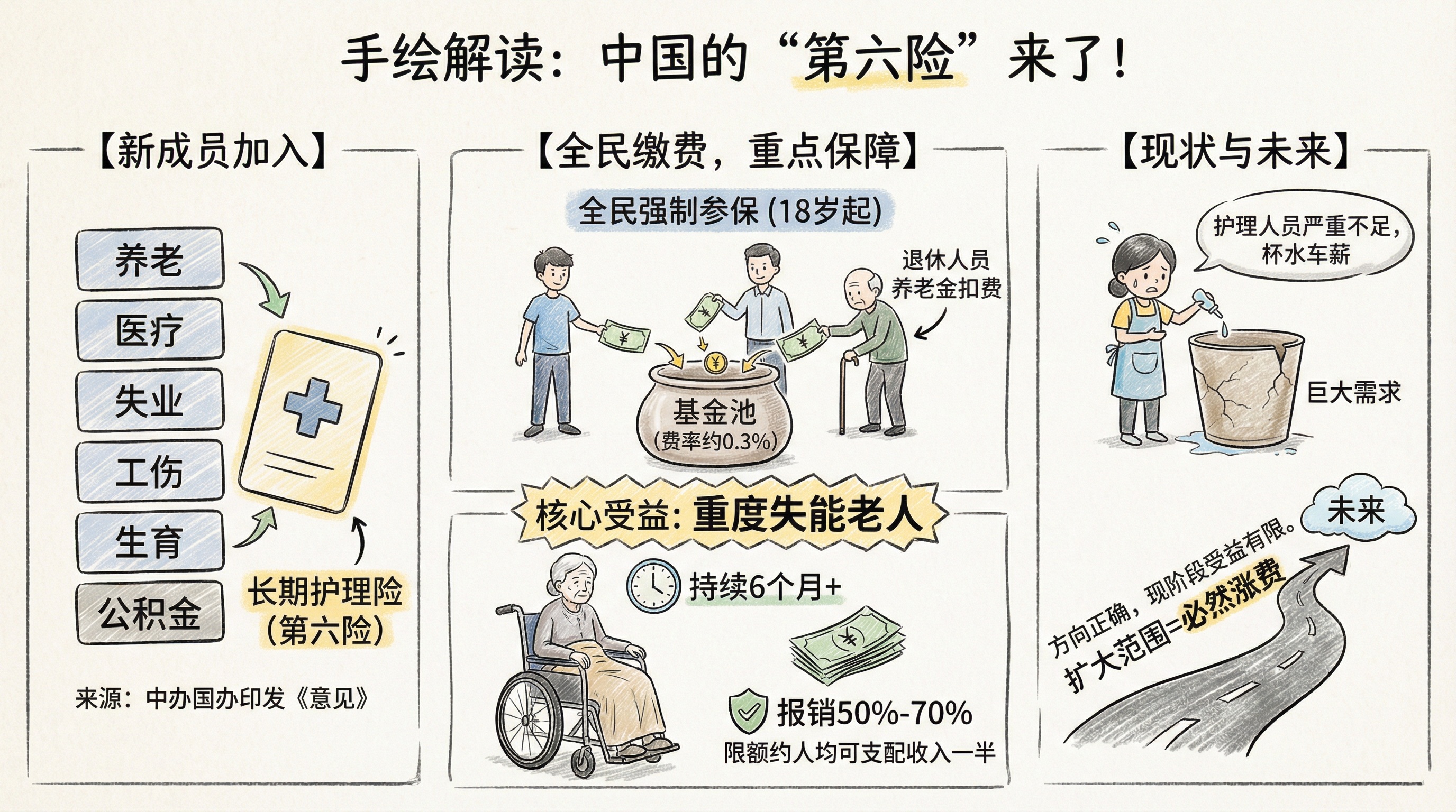 全民长期护理保险解读：保障还是全民新税种？