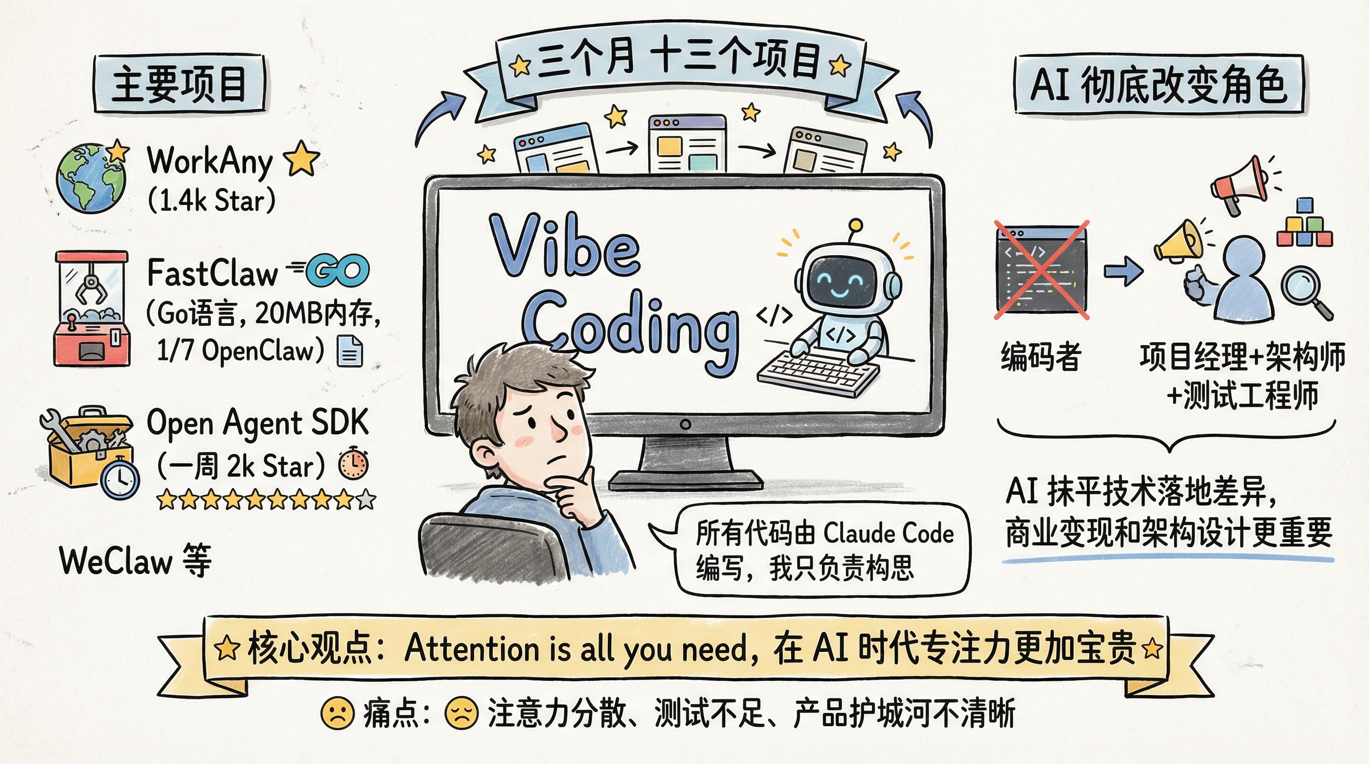 Vibe Coding 三个月项目总结