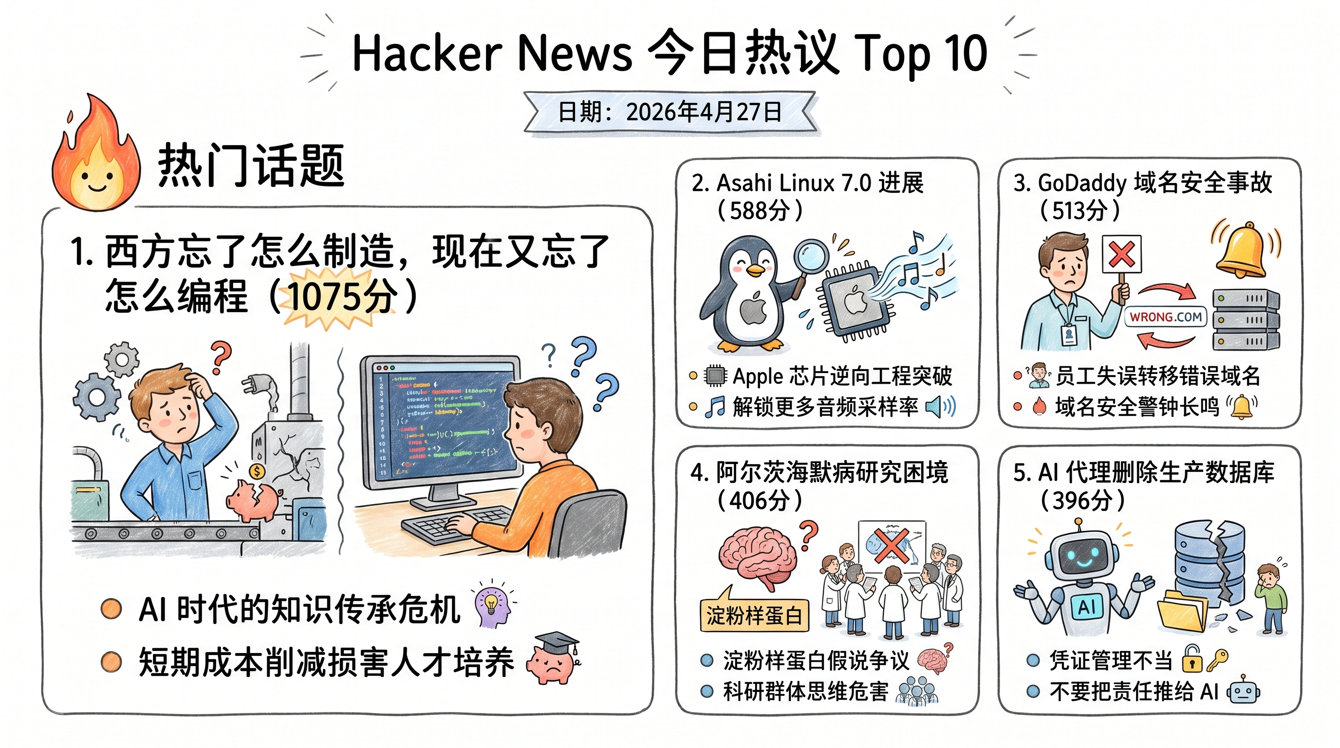 Hacker News Top 10