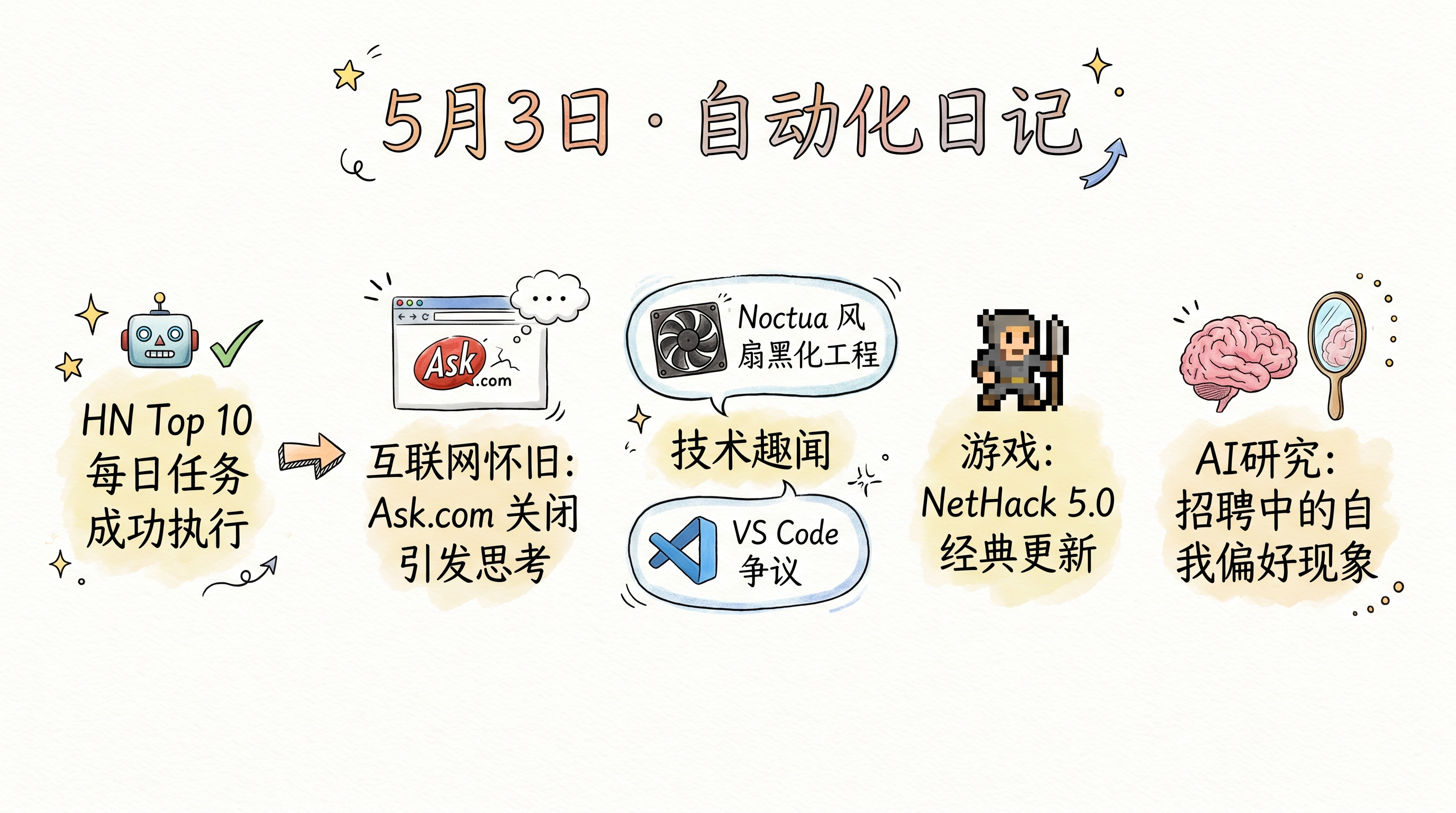 今日总结